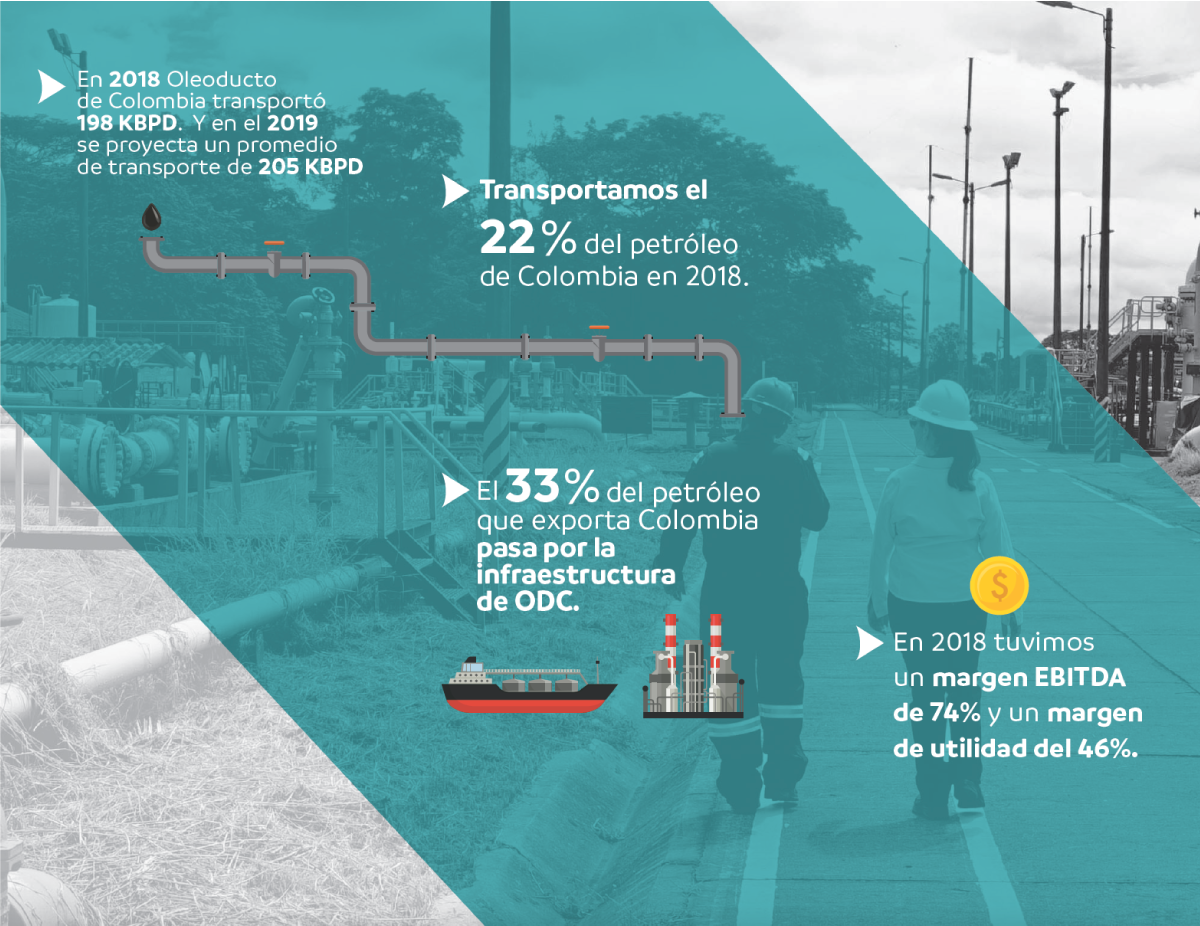 Infográfico así funciona ODC